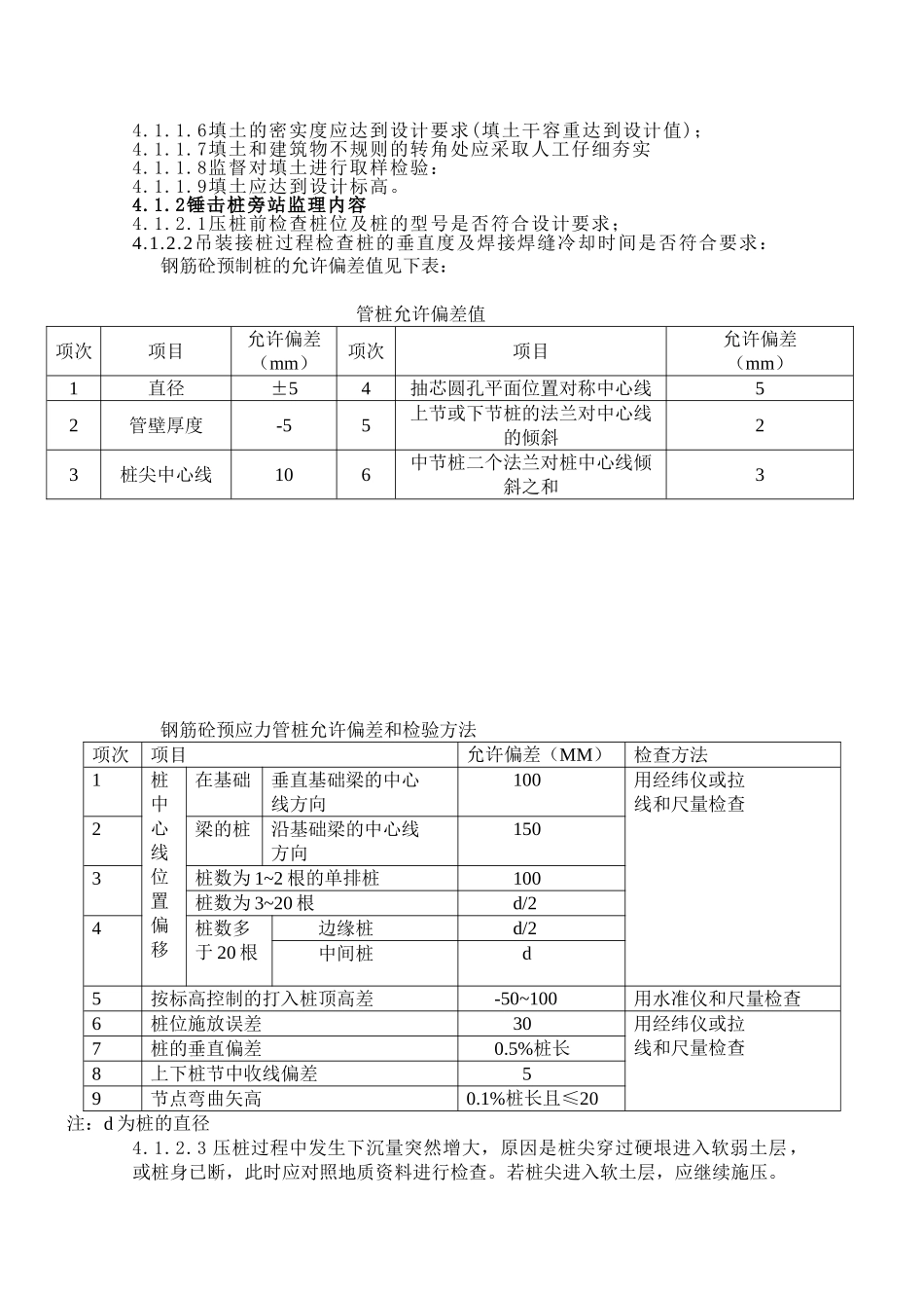 某住宅工程旁站监理方案.doc_第3页