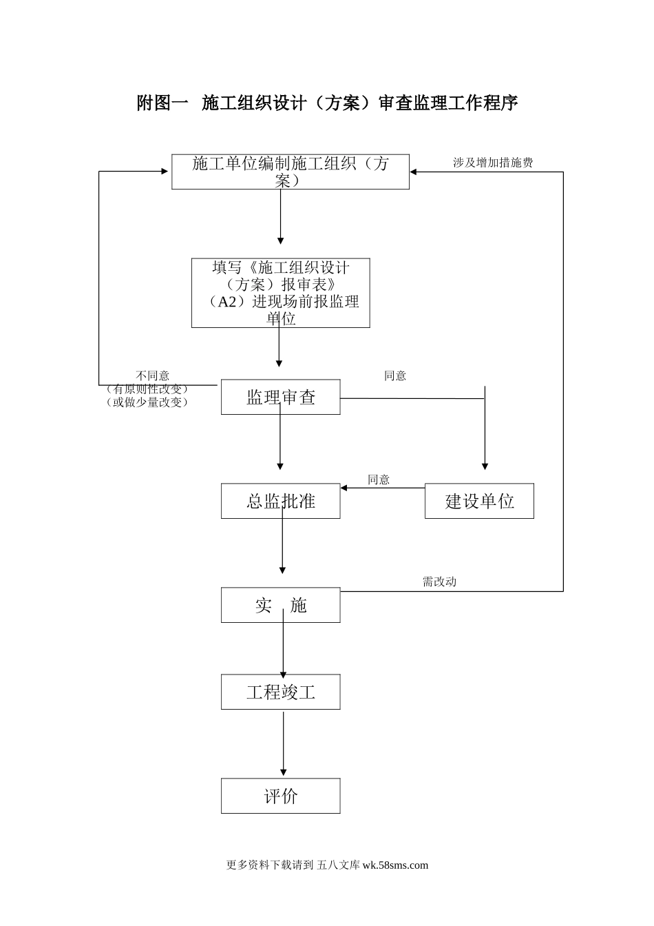 监理工作程序1.doc_第1页