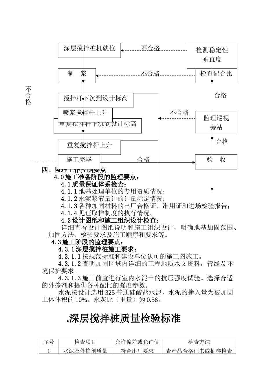 华新港桥河床加固及保护板施工监理实施细则.doc_第2页