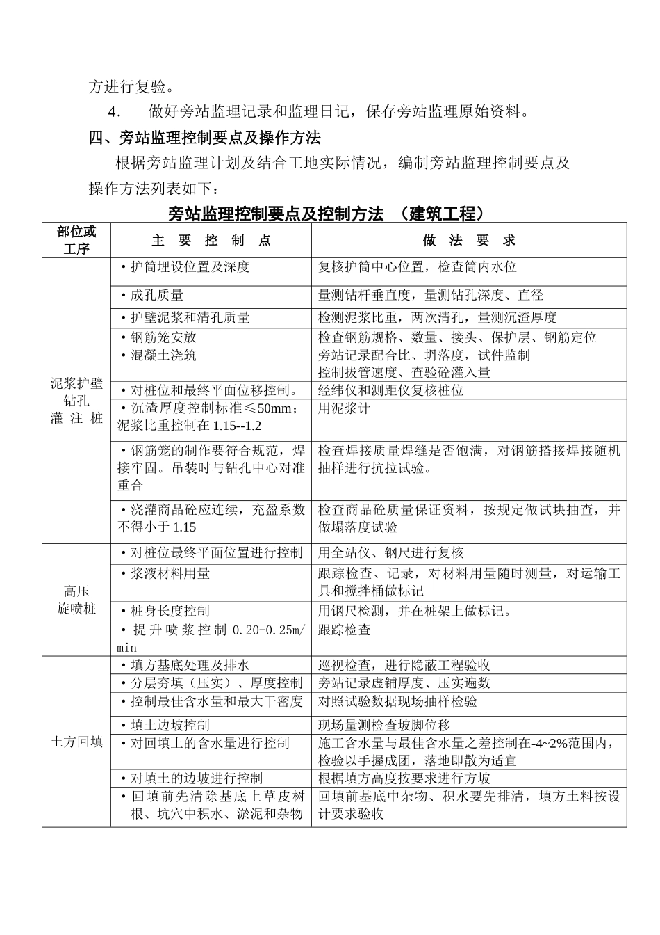 批发市场二期工程旁站监理计划.doc_第3页