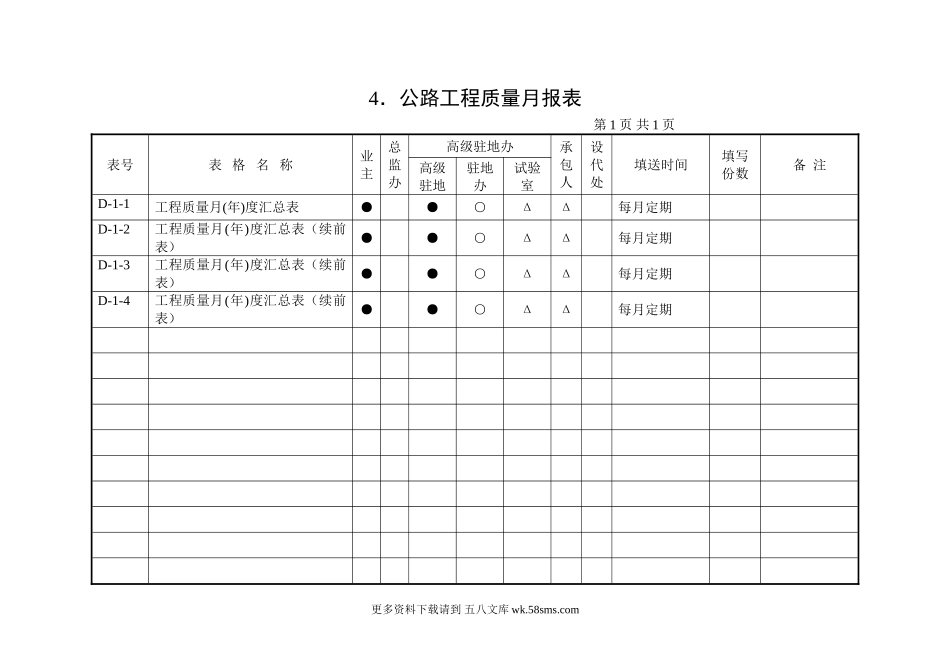 4、公路工程质量月报表1.doc_第1页