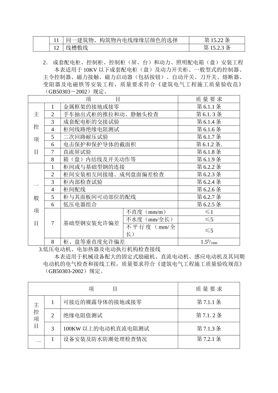电气工程施工质量监理实施细则.doc_第2页