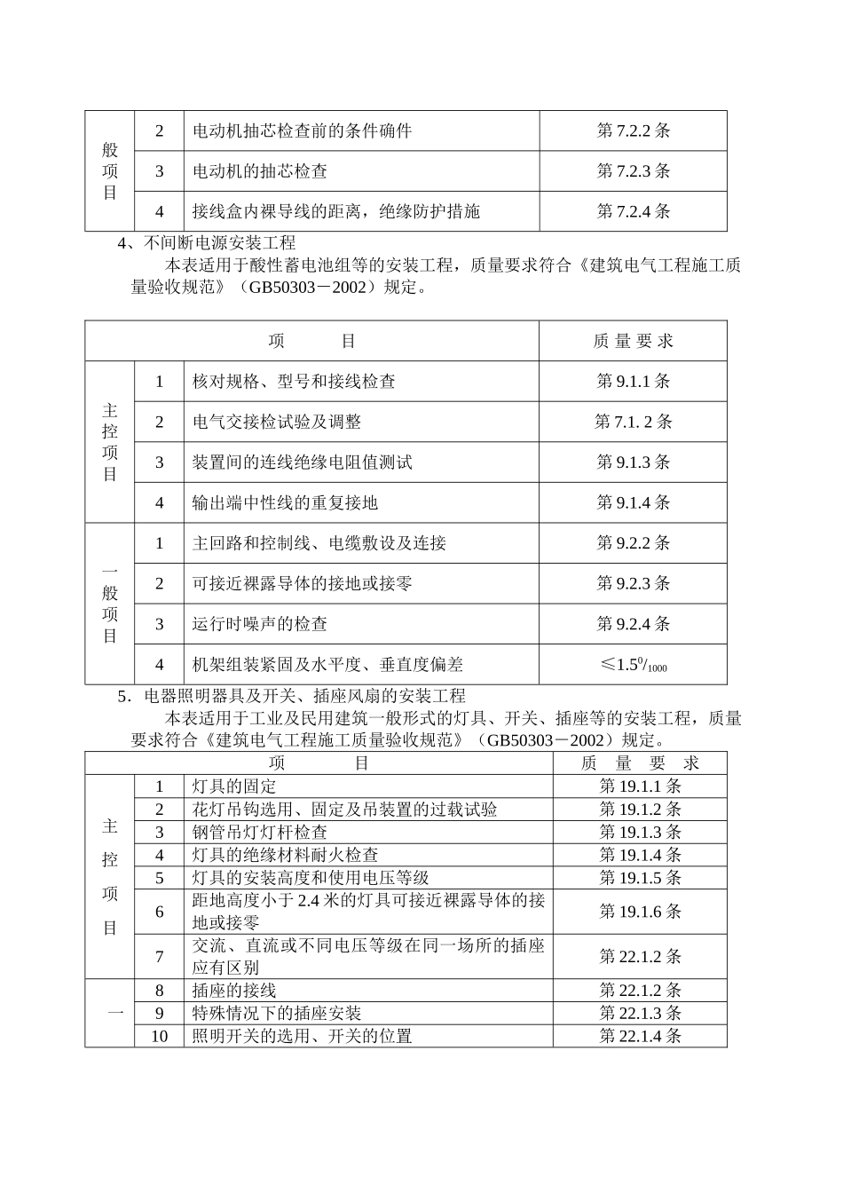 电气工程施工质量监理实施细则.doc_第3页