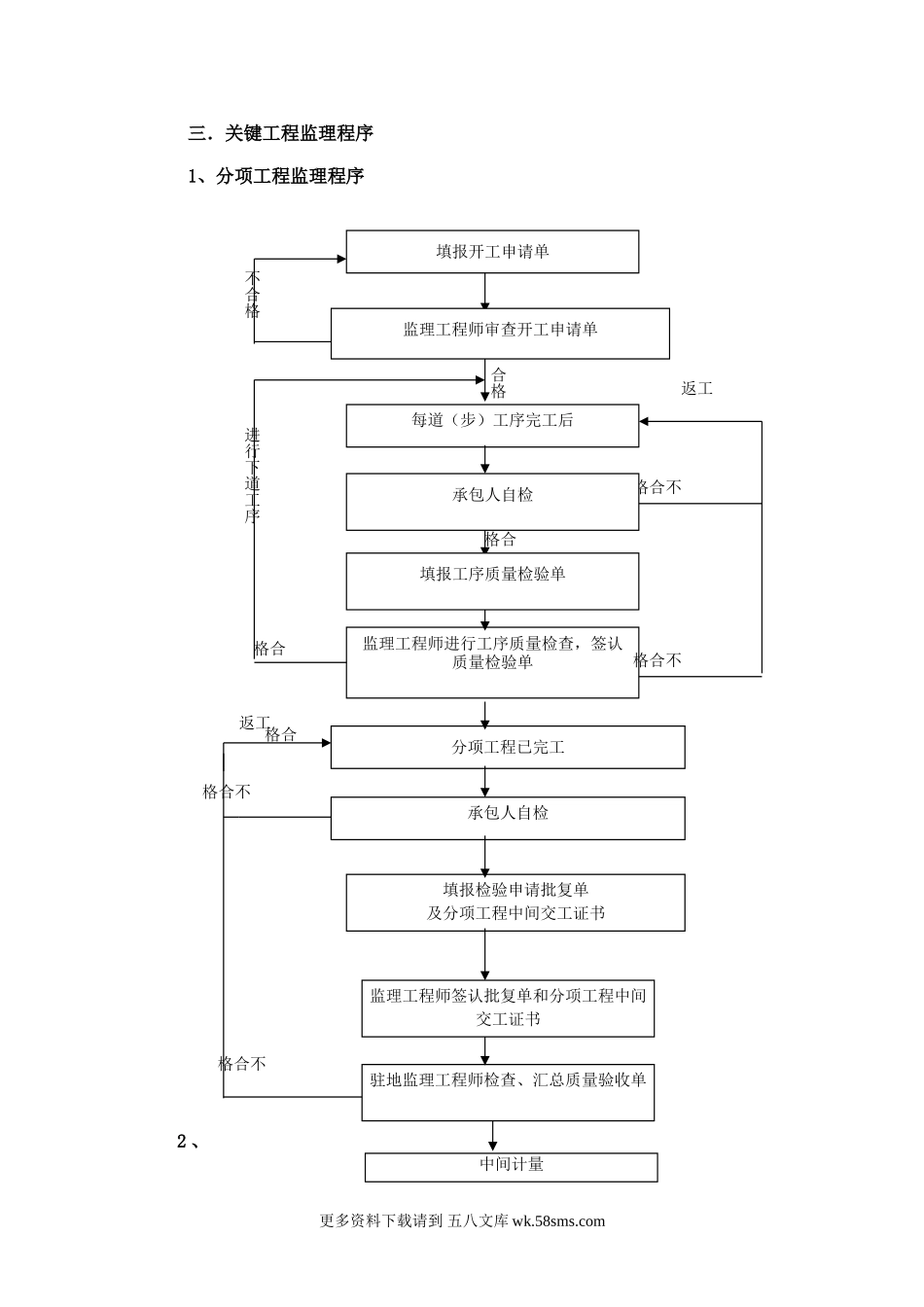 关键工程监理程序.doc_第1页