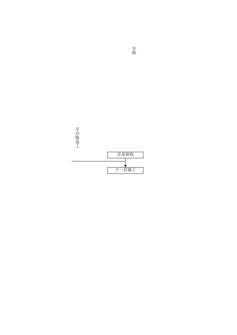 关键工程监理程序.doc_第3页