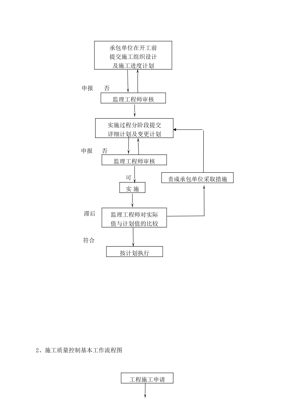 建筑电气专业施工监理实施细则.doc_第2页