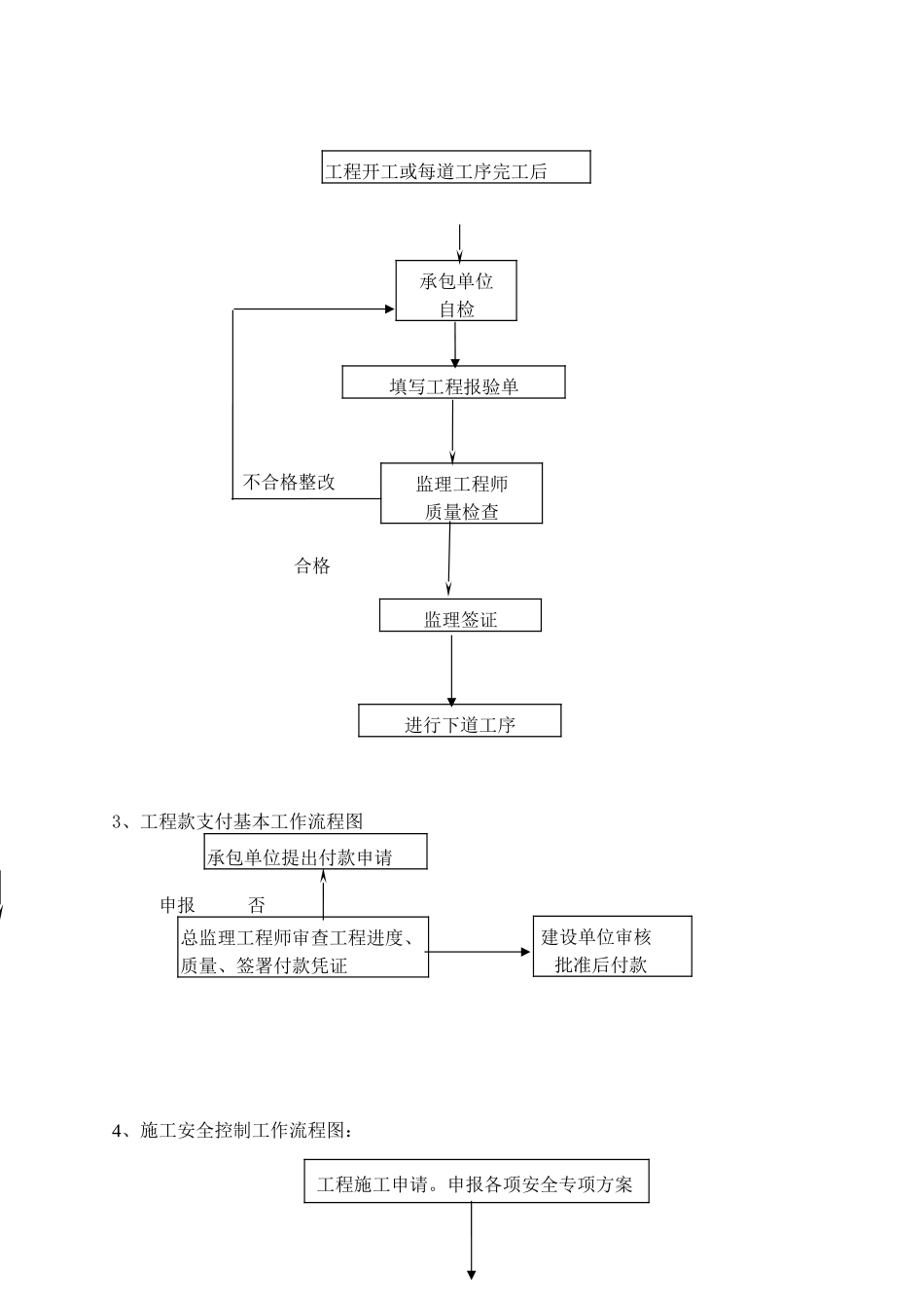 建筑电气专业施工监理实施细则.doc_第3页