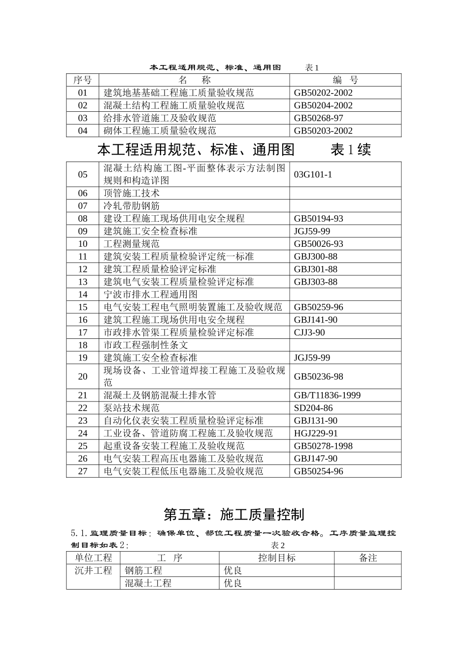 污水泵站工程监理细则.doc_第3页