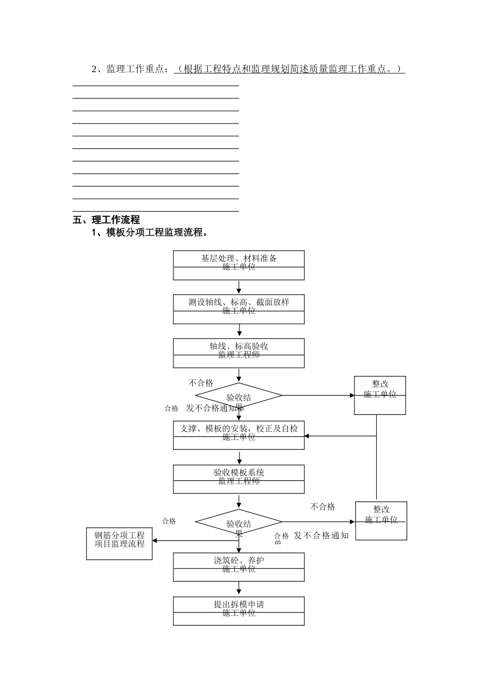钢筋混凝土工程质量监理实施细则.doc_第2页