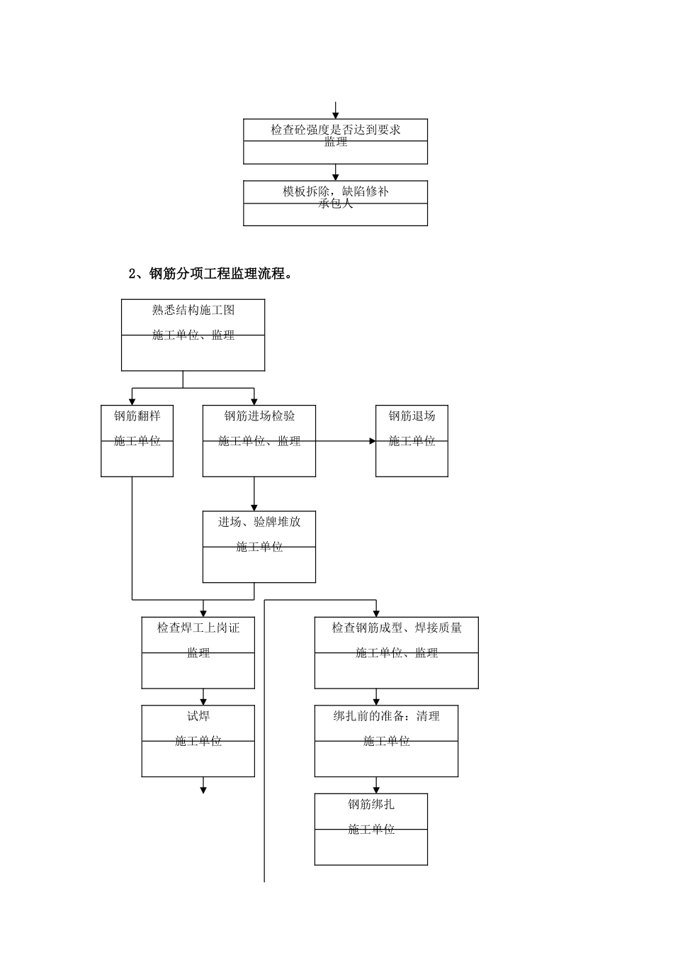 钢筋混凝土工程质量监理实施细则.doc_第3页