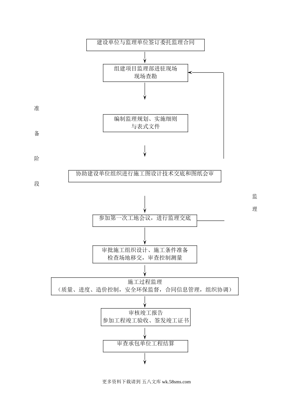 监理工作通用流程图.doc_第1页