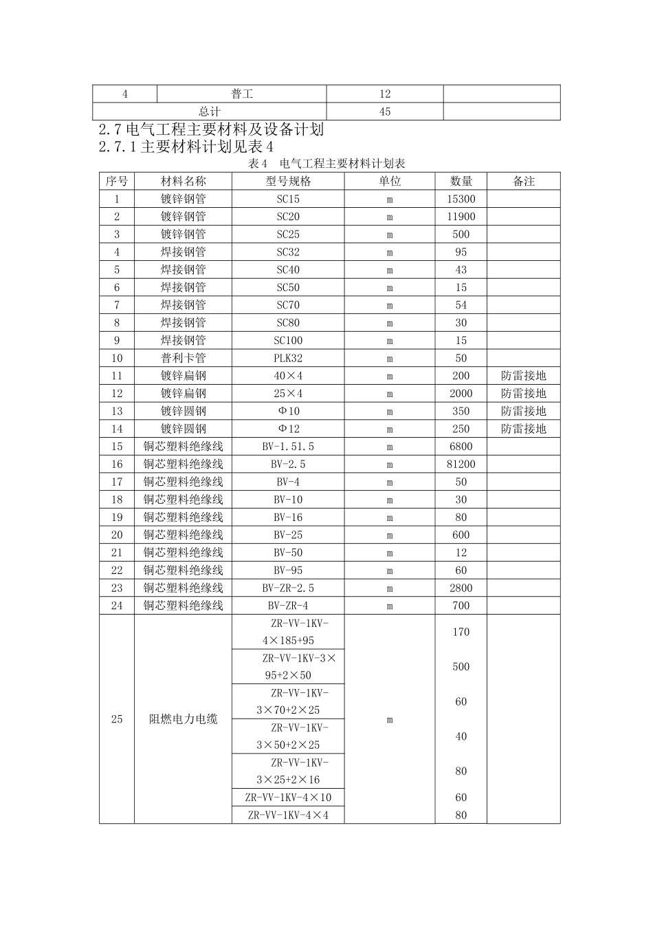 电报导工程施工方案.doc_第3页
