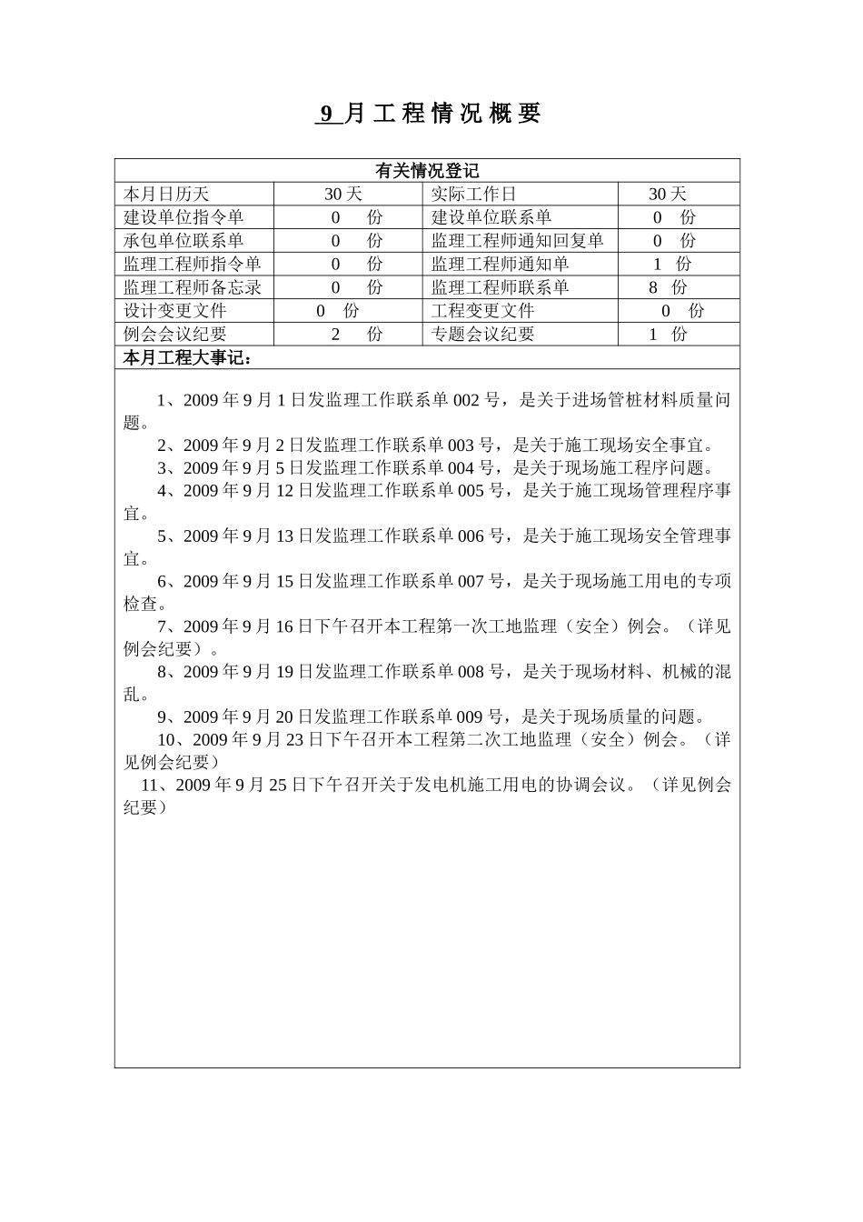 湖州地块安置用房地监理月报.doc_第2页