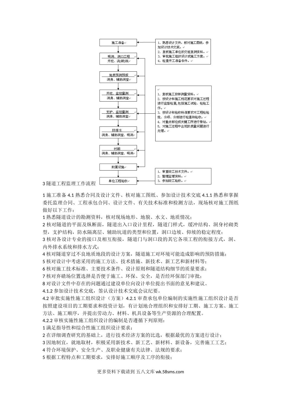 隧道工程监理工作流程.doc_第1页