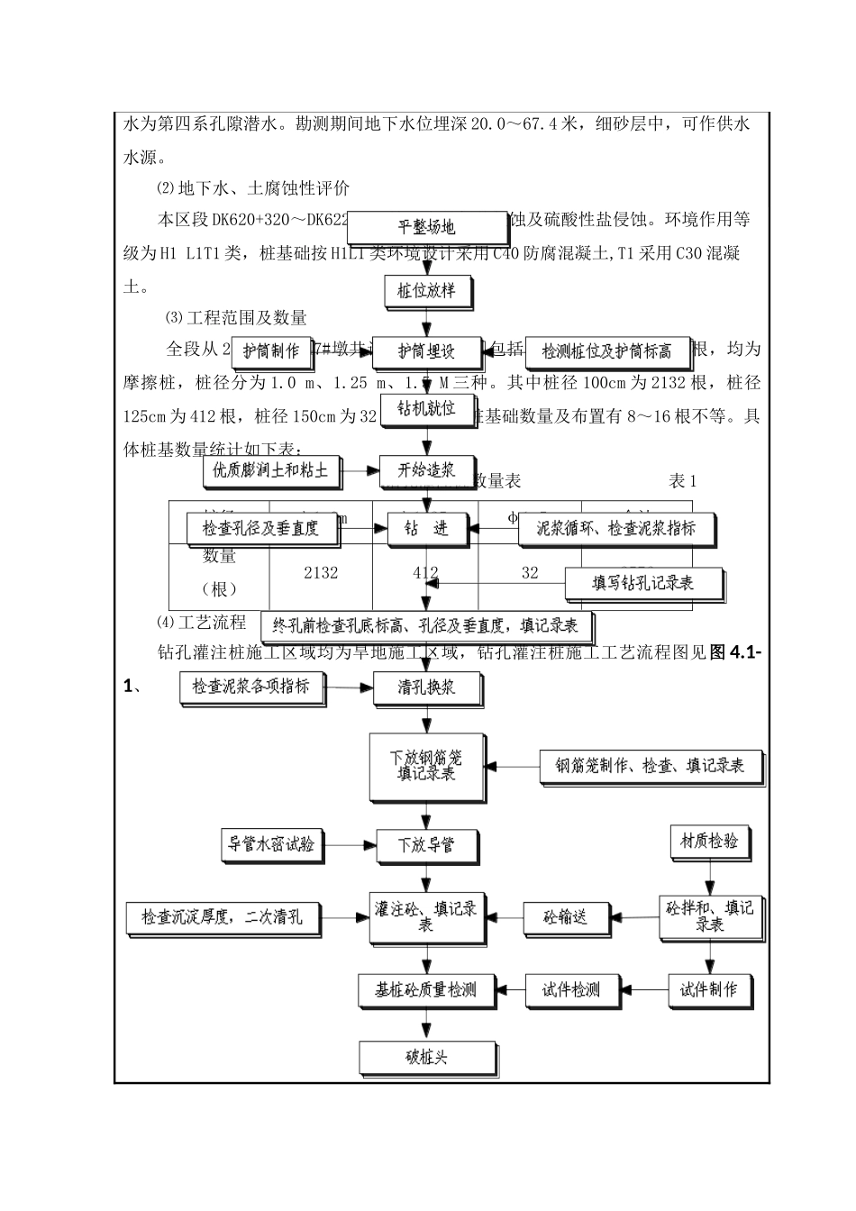 钻孔灌注桩技术交底书.doc_第2页