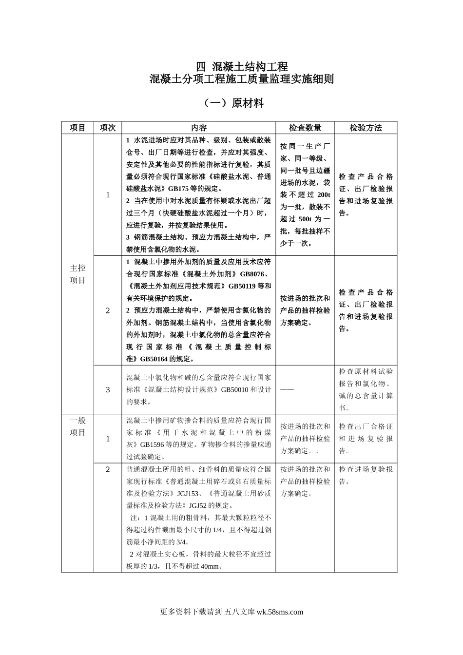混凝土分项工程施工质量监理实施细则.doc_第1页