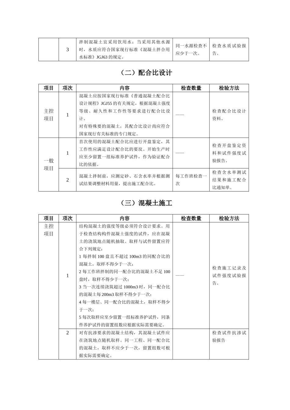 混凝土分项工程施工质量监理实施细则.doc_第2页