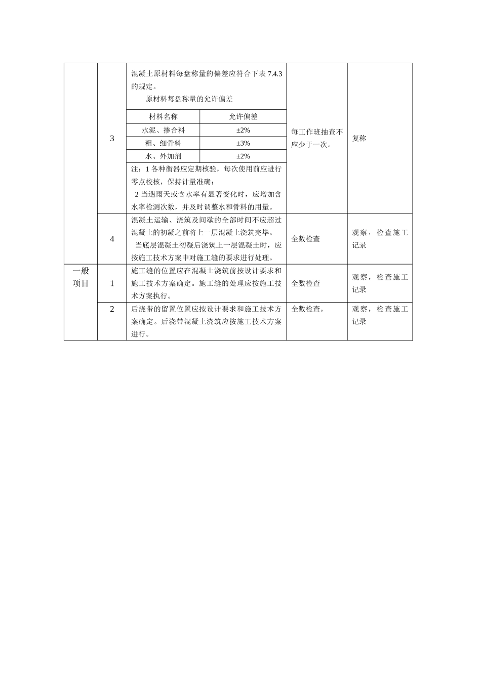 混凝土分项工程施工质量监理实施细则.doc_第3页