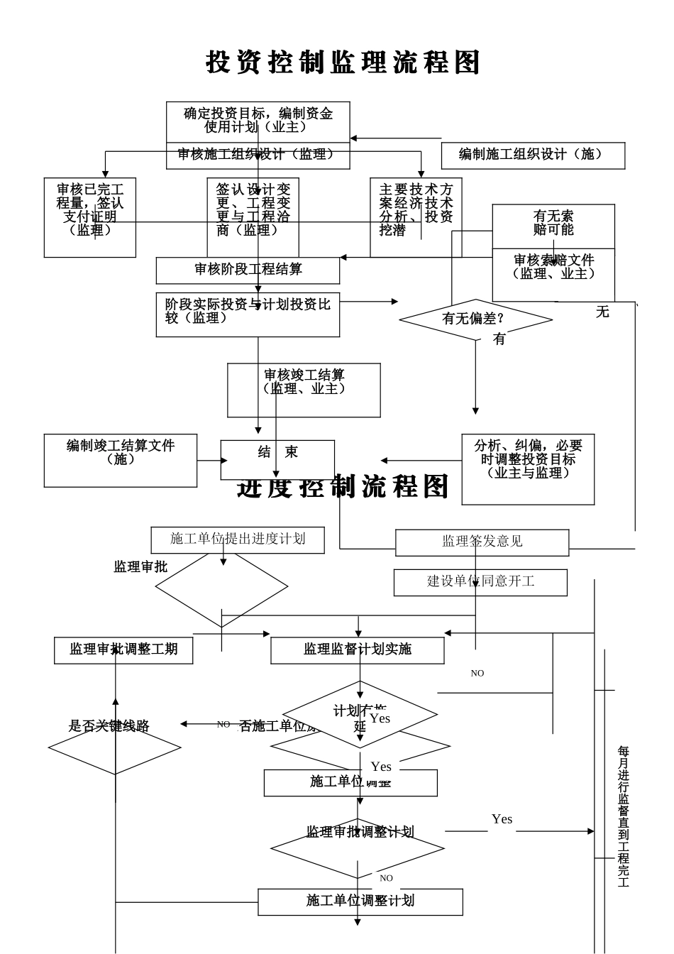 监理工作流程图.doc_第1页