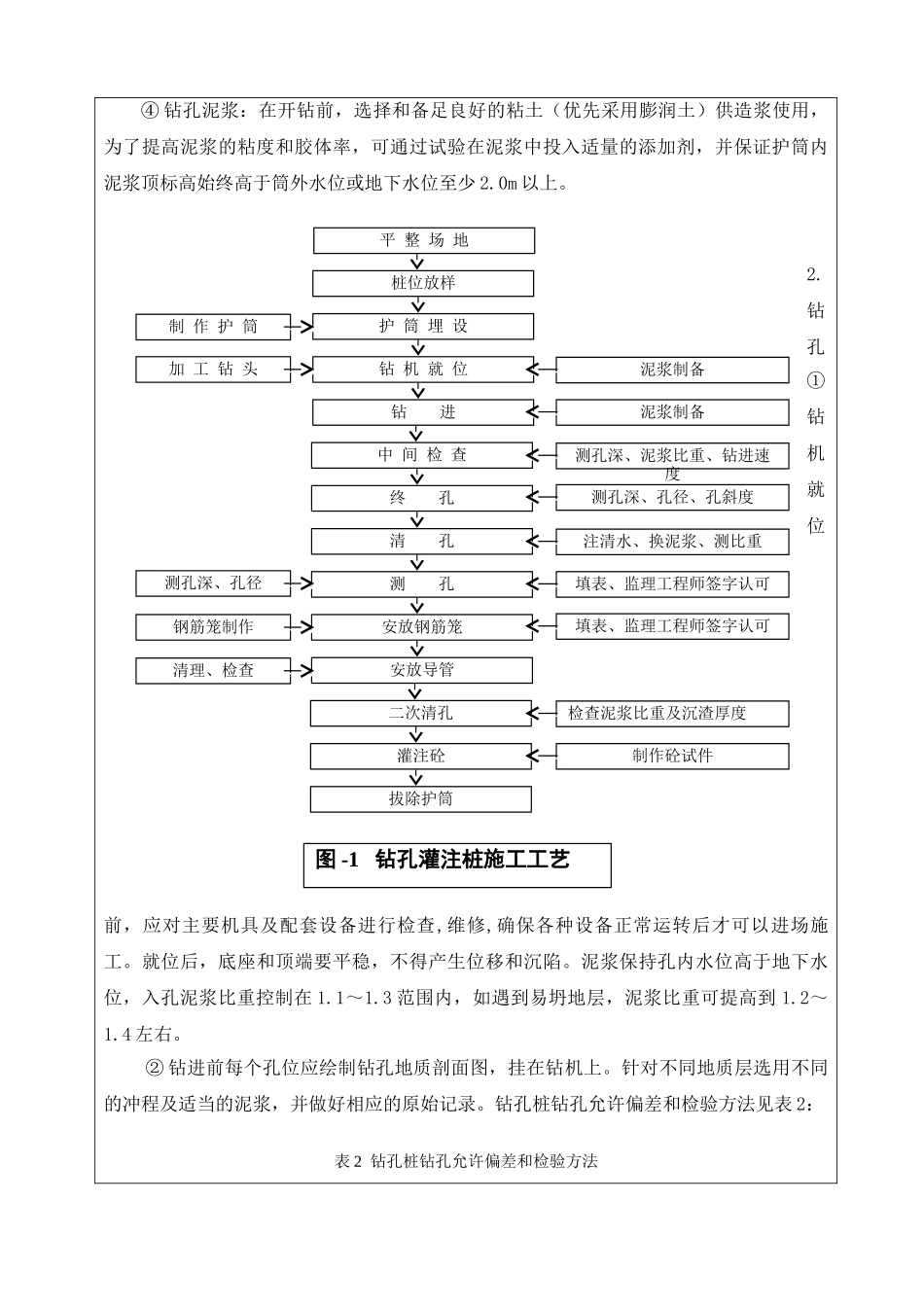 钻孔灌注桩技术交底书fff.doc_第2页