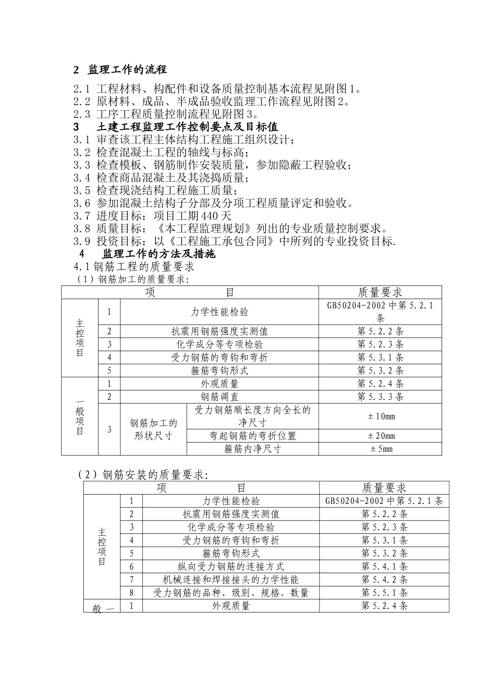 拆迁安置用房钢筋工程施工质量监理细则.doc_第2页