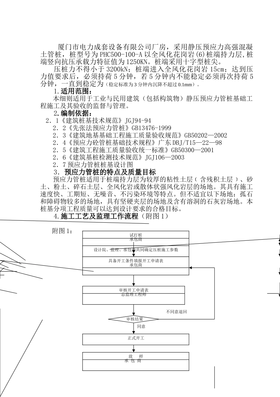 电力厂房预应力管桩工程监理细则.doc_第2页