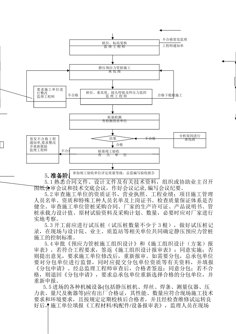 电力厂房预应力管桩工程监理细则.doc_第3页