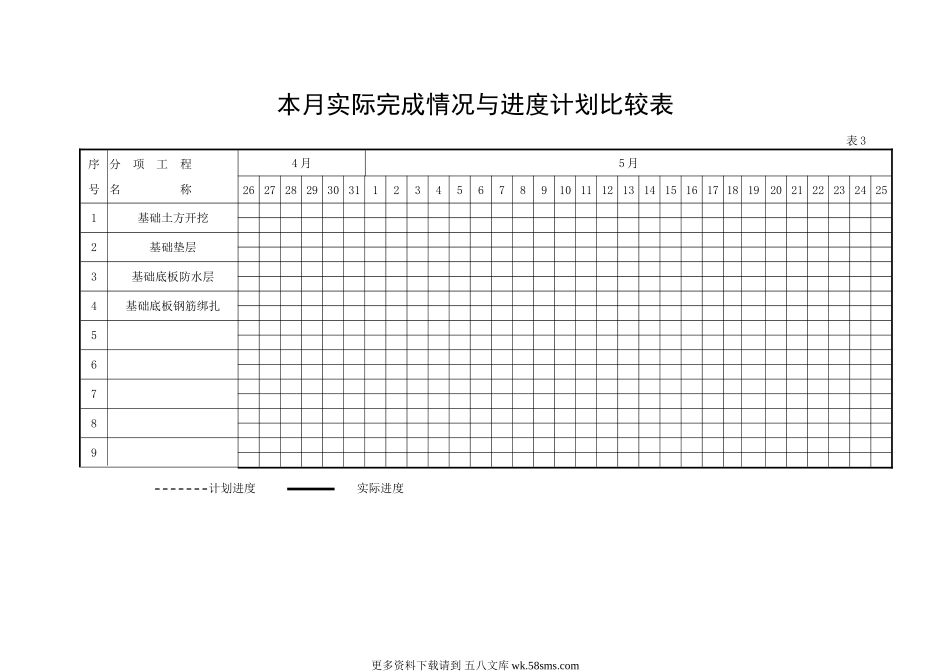 住宅楼监理月报编制表格.doc_第3页