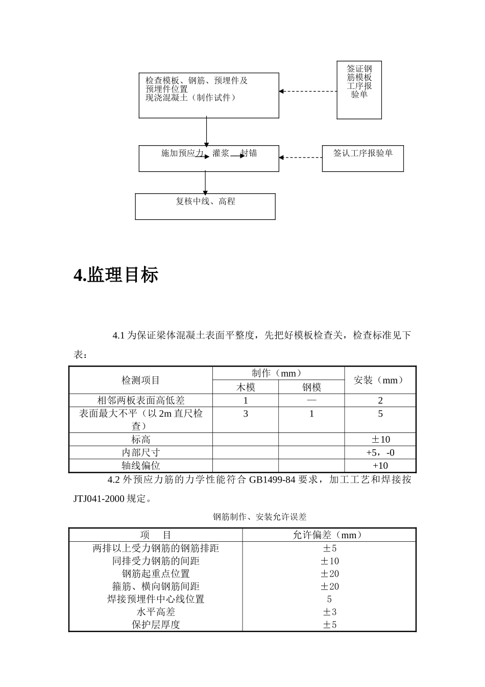 现浇箱梁施工质量监理实施细则.doc_第3页