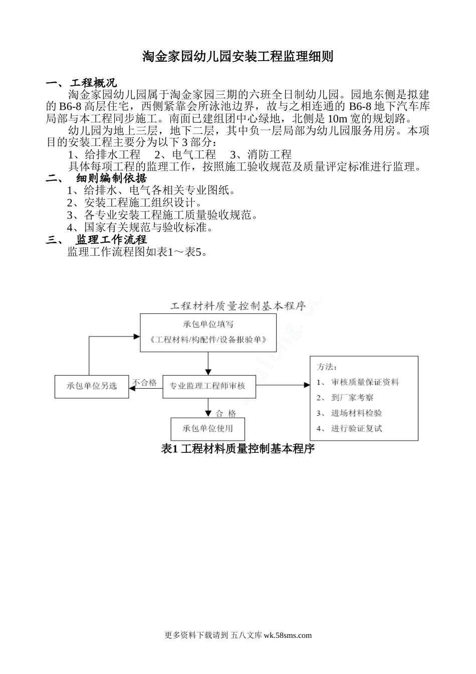 淘金家园幼儿园安装工程监理细则.doc_第1页