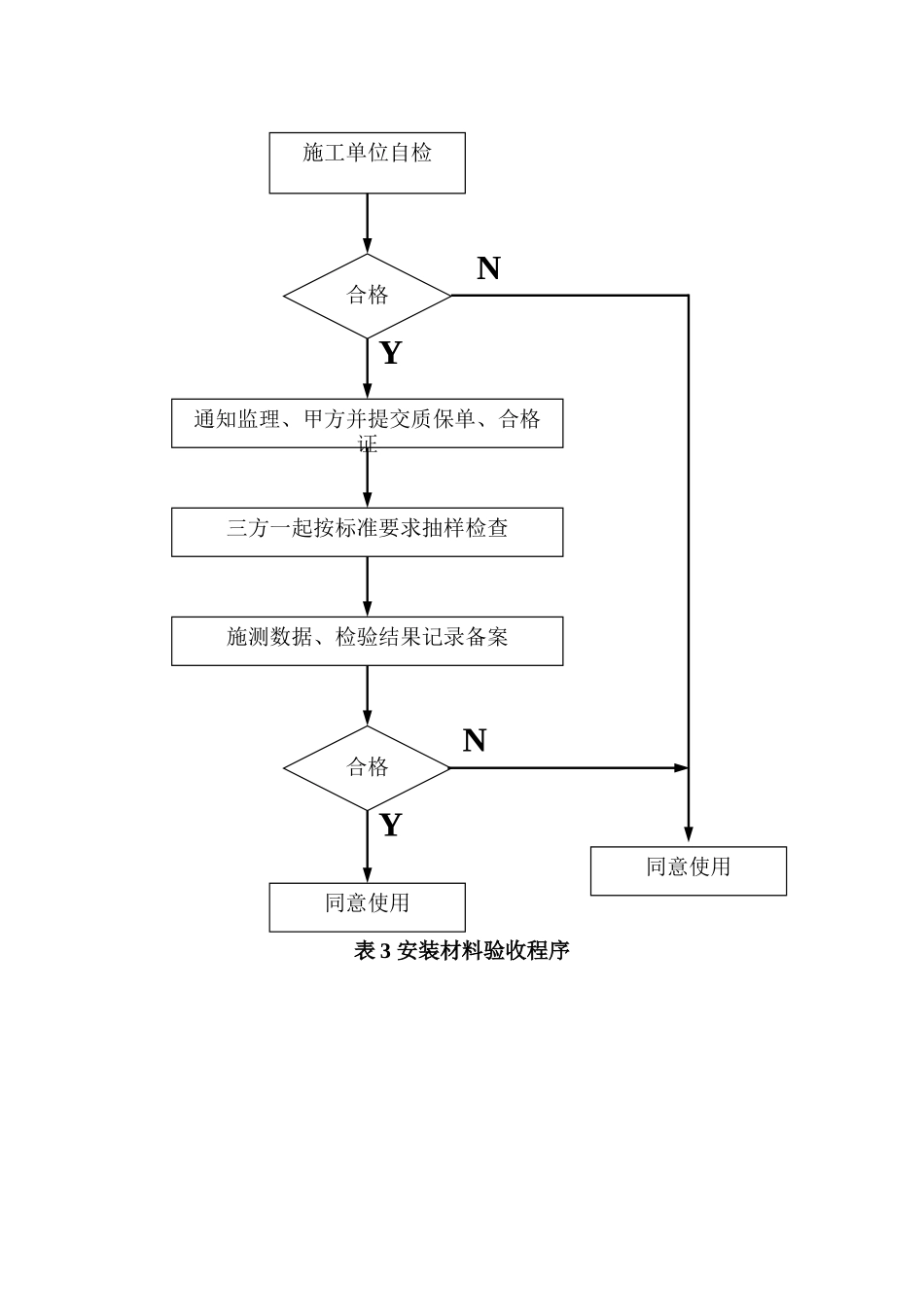 淘金家园幼儿园安装工程监理细则.doc_第3页