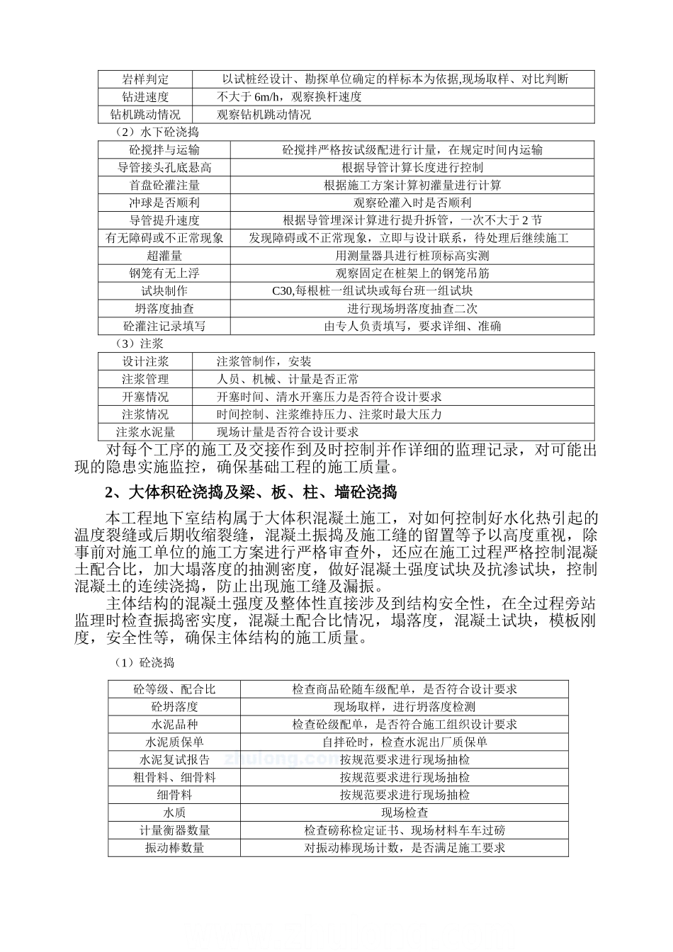某大型住宅小区监理旁站方案.doc_第2页