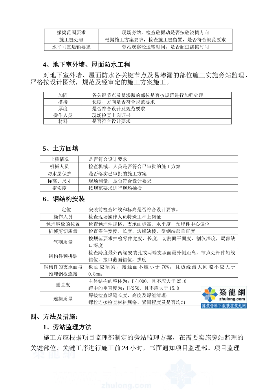 某大型住宅小区监理旁站方案.doc_第3页