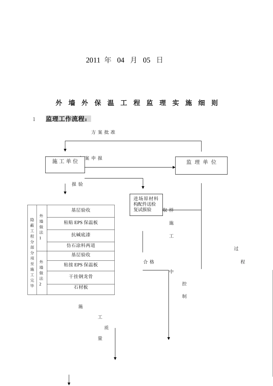 营口国际商城外墙外保温监理细则.doc_第2页
