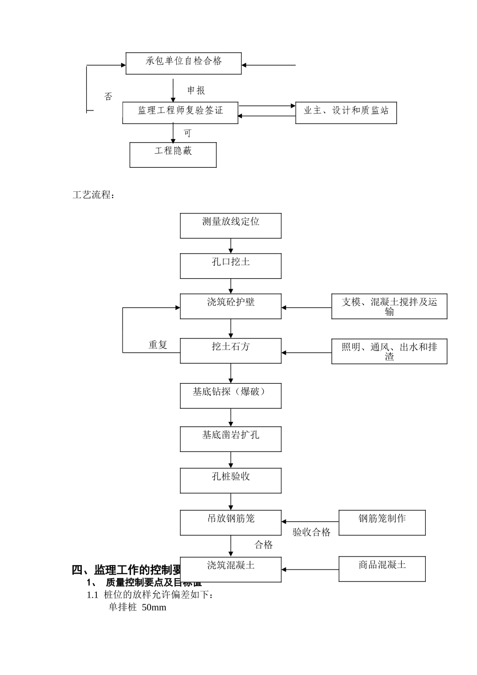人工挖孔桩施工监理交底.doc_第3页