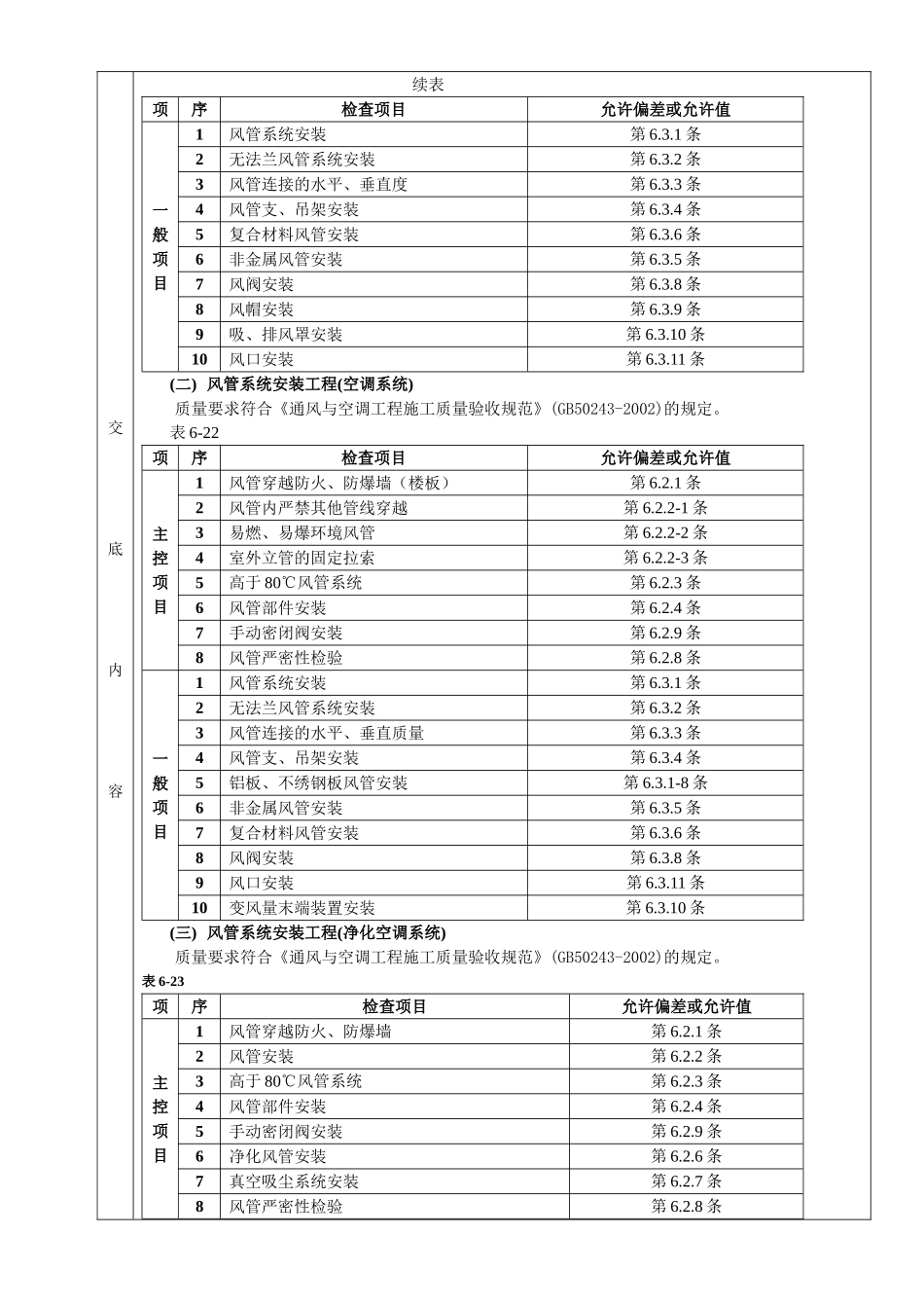 通风管道安装工程质量技术交底卡.doc_第2页