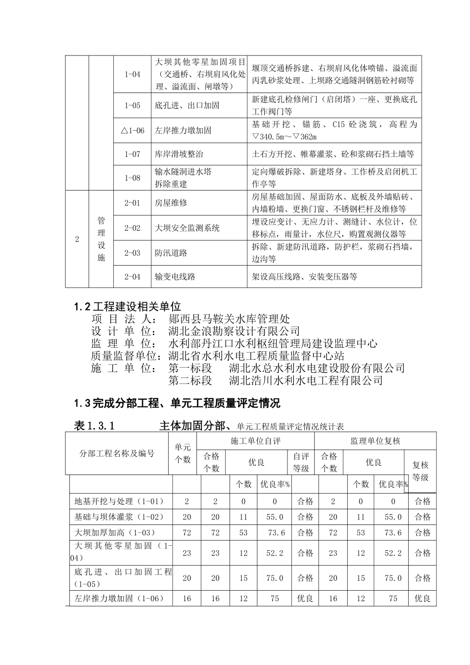 某水库除险加固工程建设监理工作报告.doc_第3页