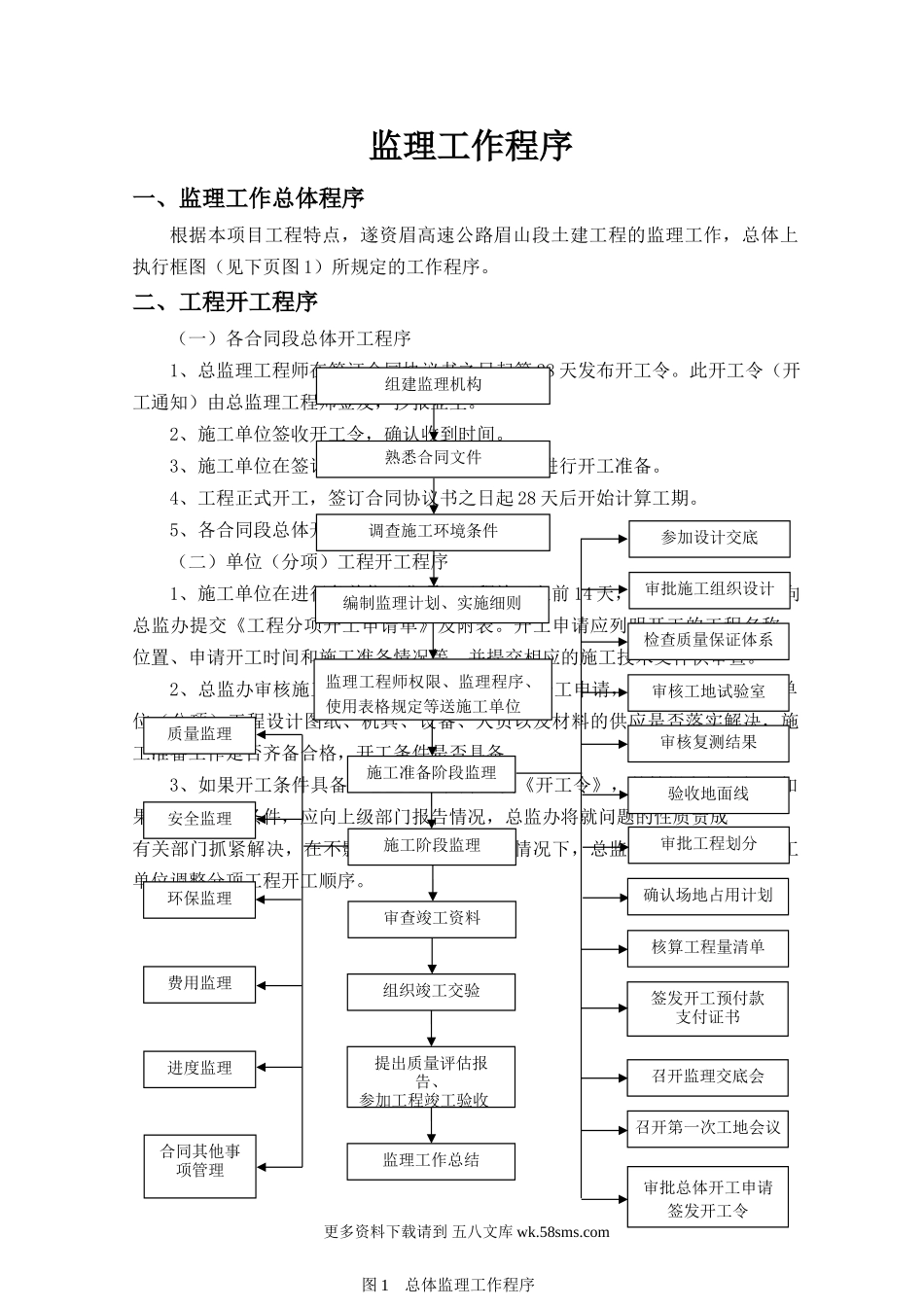 遂资眉高速公路眉山段土建工程监理管理程序.doc_第1页