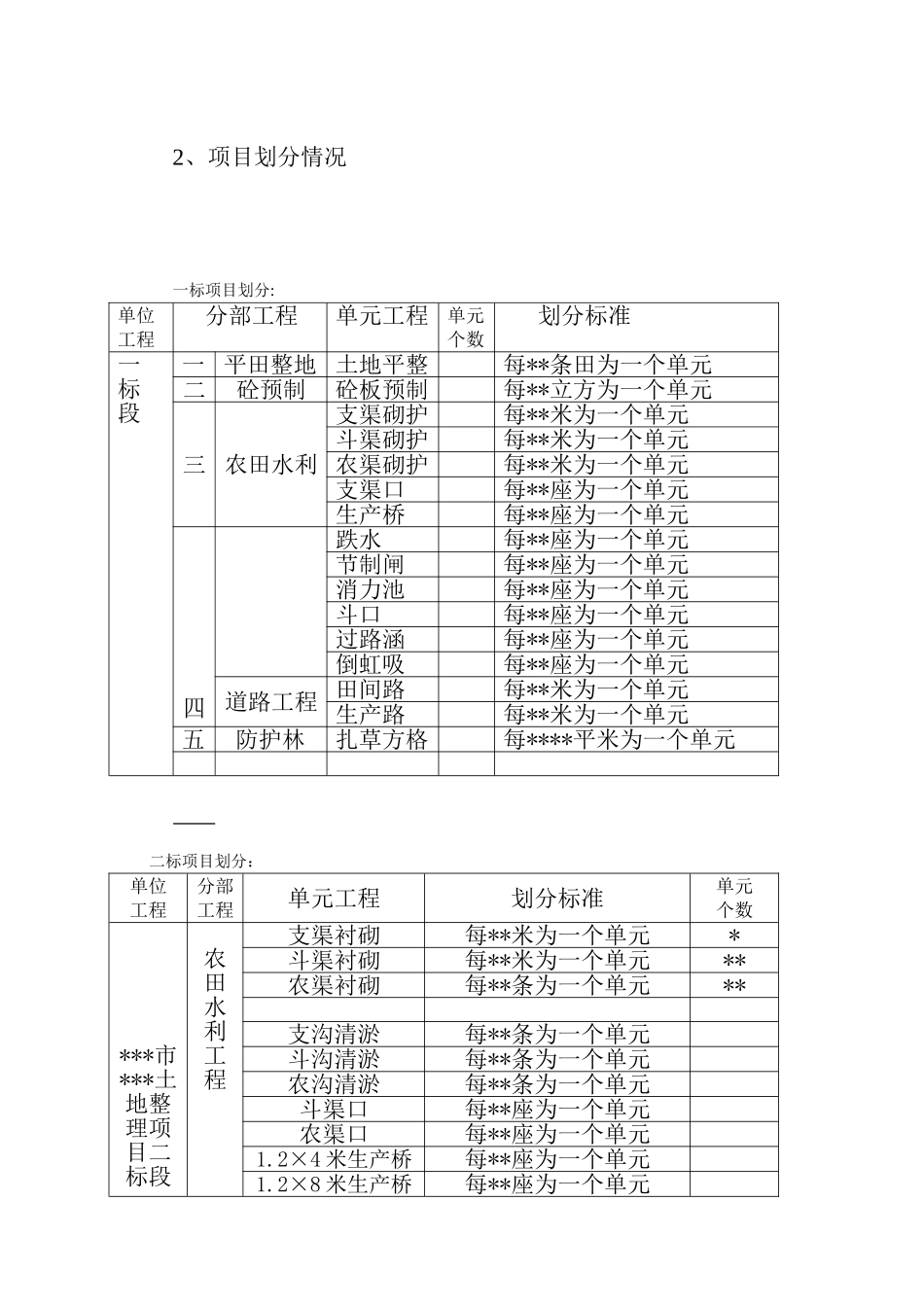 土地整理项目监理工作总结报告范例.doc_第3页