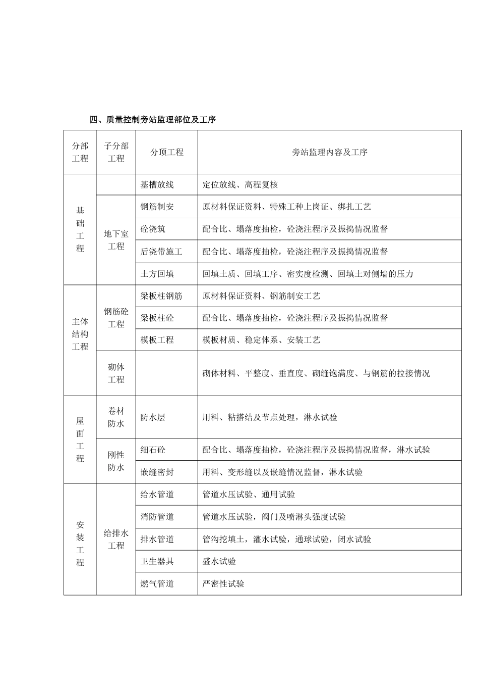 冈热机械（常州）有限公司仓库工程监理大纲.doc_第3页