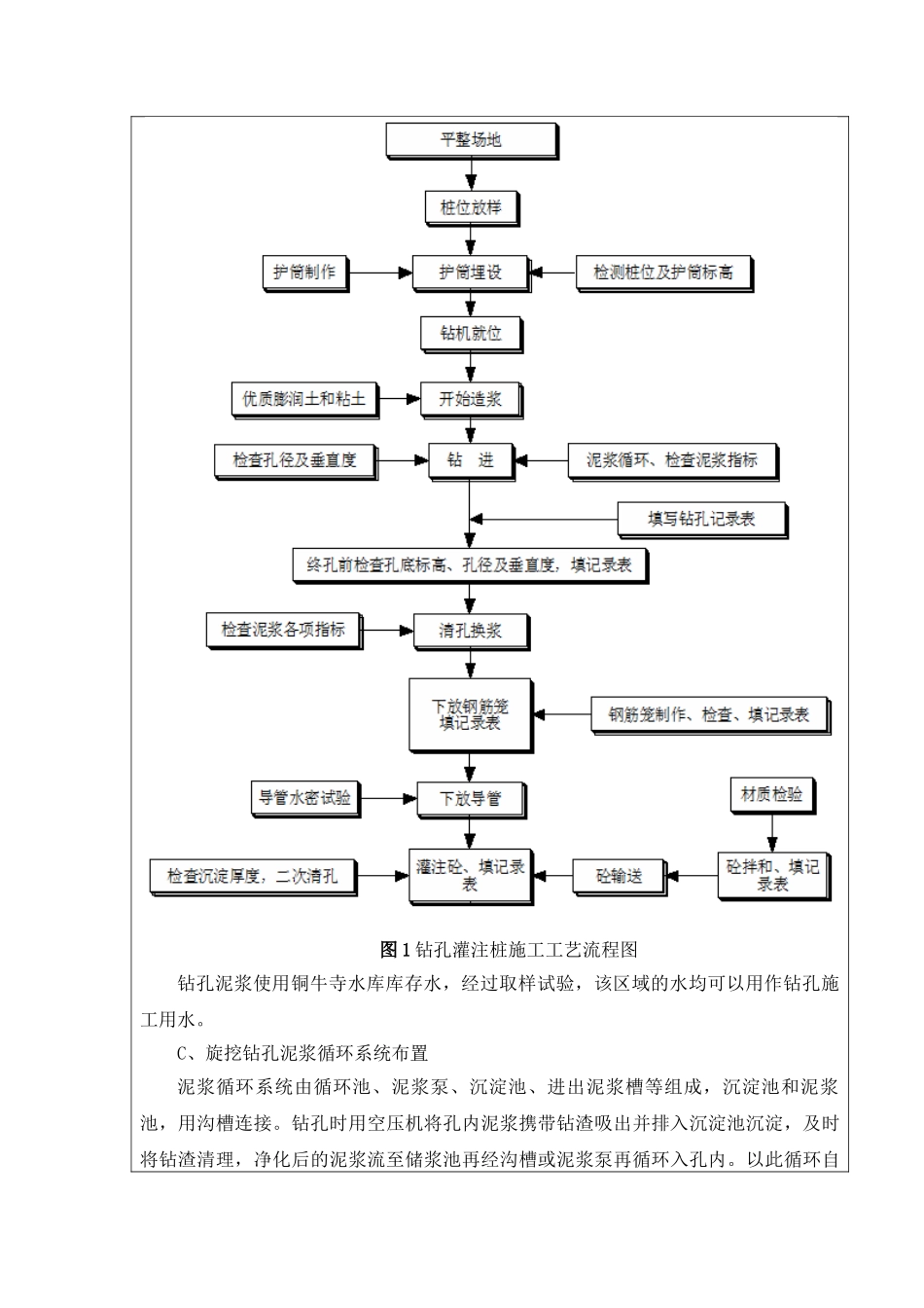 特大桥桩基施工技术交底.doc_第2页