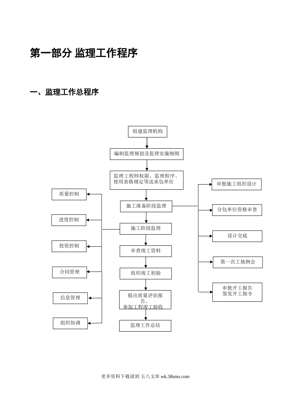 监理工作指导手册1.doc_第3页
