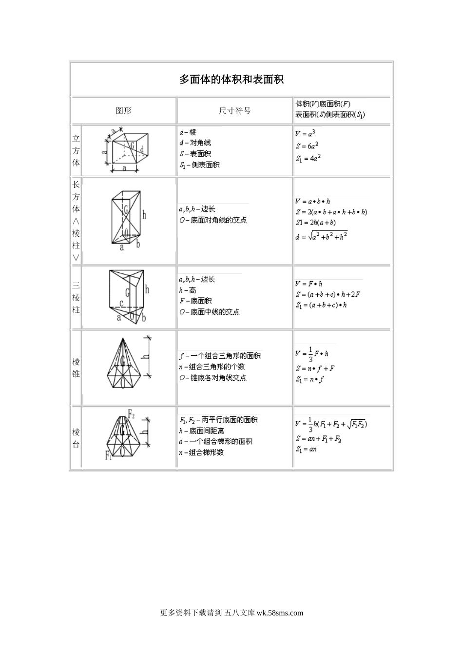 施工员计算公式大全.doc_第1页
