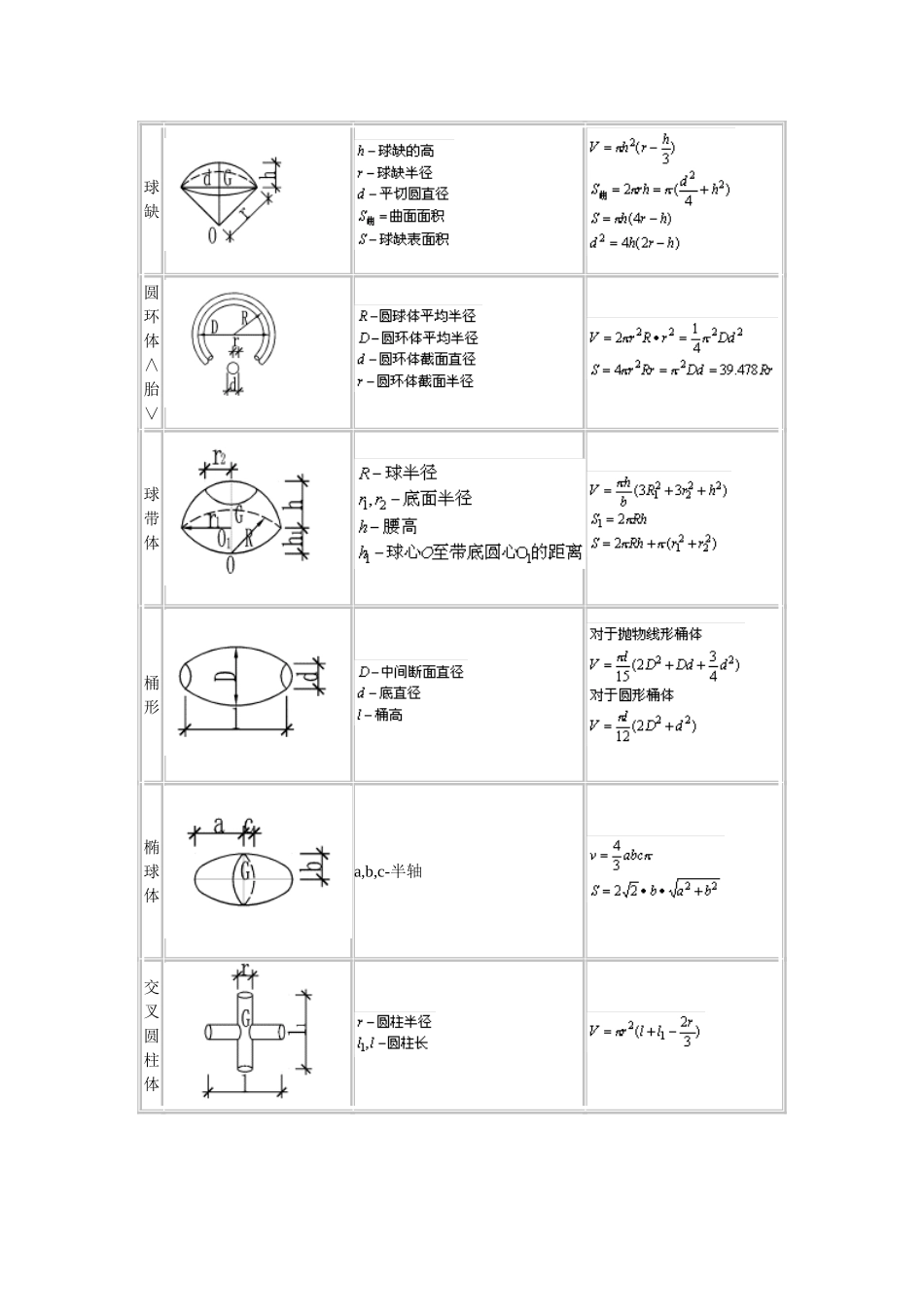 施工员计算公式大全.doc_第3页