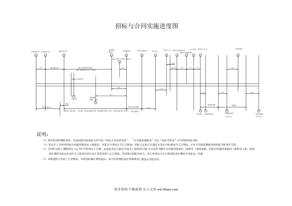 公路工程国内招标文件范本 (2).doc_第3页