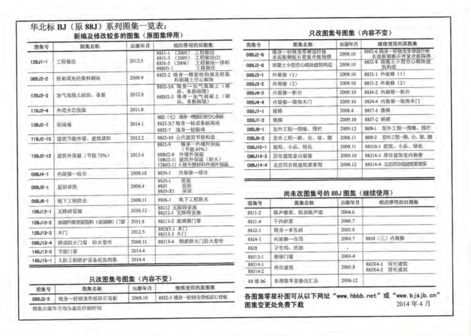 14BJ15-1 人防工程防护设备优选图集-1.pdf_第2页