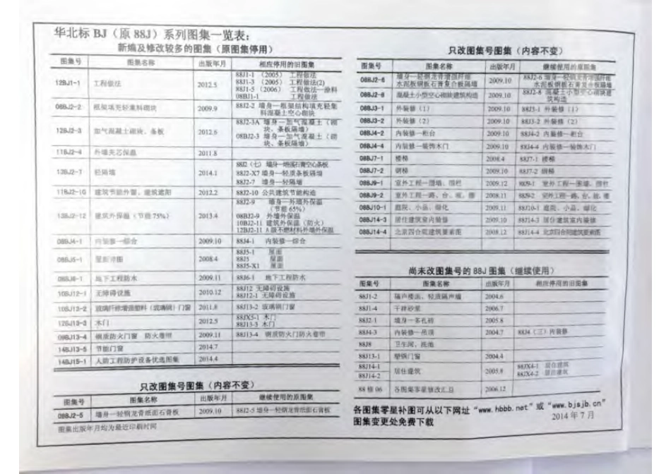 14BJ13-5节能门窗-1.pdf_第2页