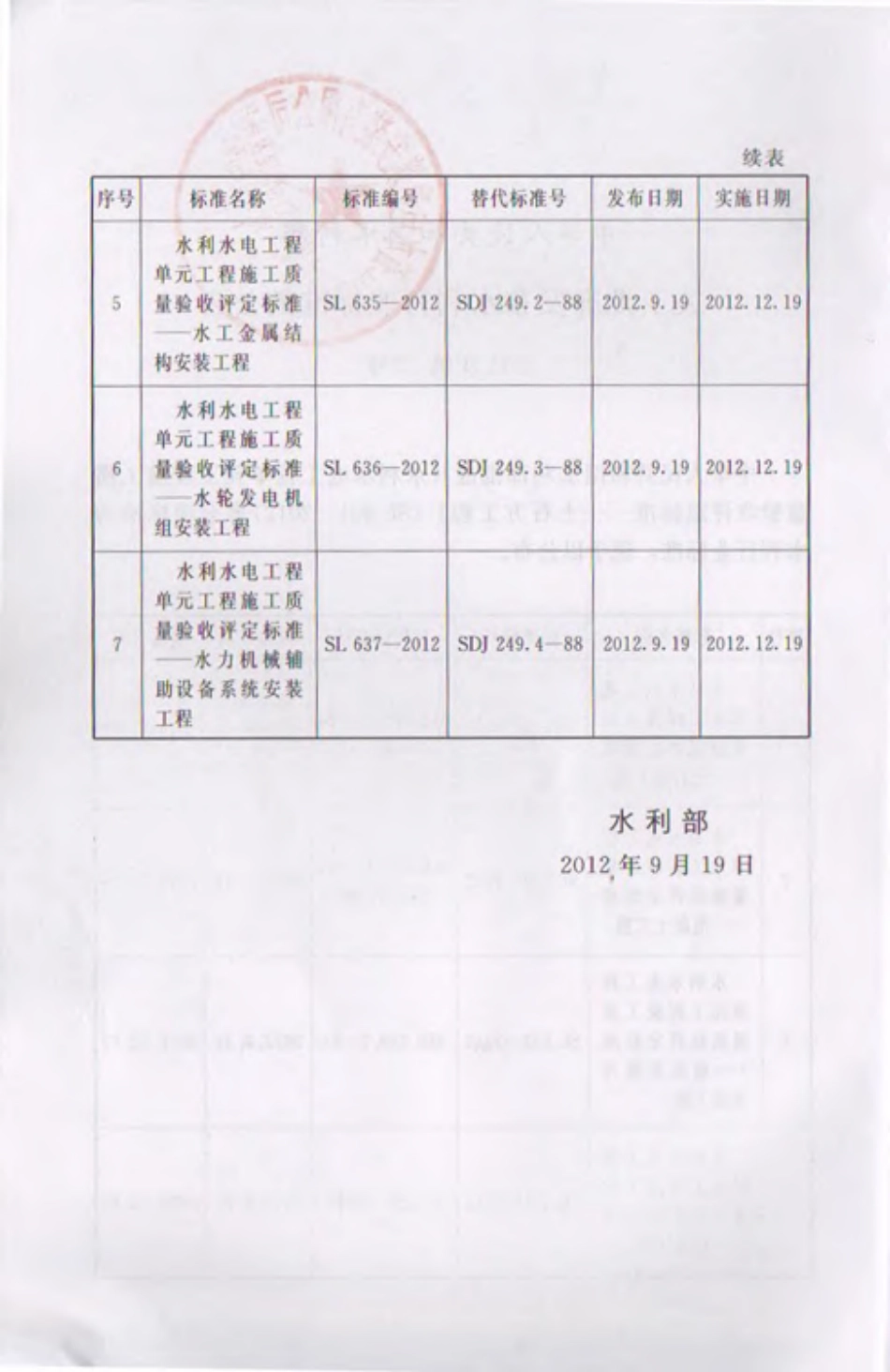 SL 631—2012水利水电工程单元工程质量验收评定标准—土石方工程-email.pdf_第3页