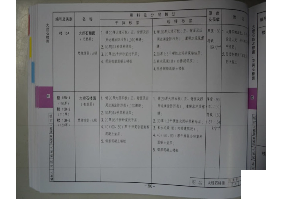 12BJ1-1工程做法-第二部分（共两部分）-email.pdf_第2页
