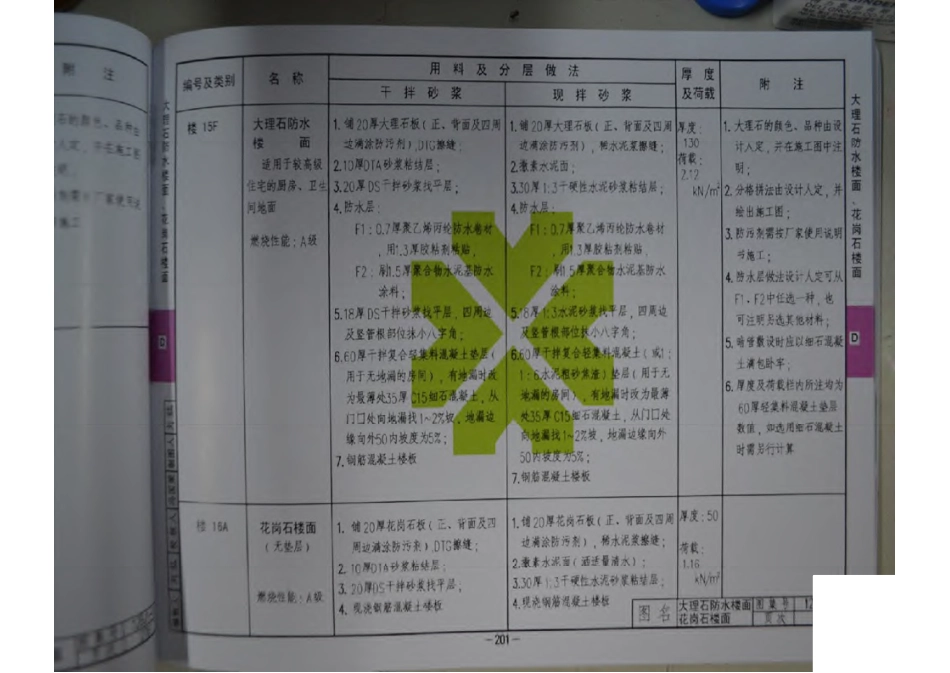 12BJ1-1工程做法-第二部分（共两部分）-email.pdf_第3页